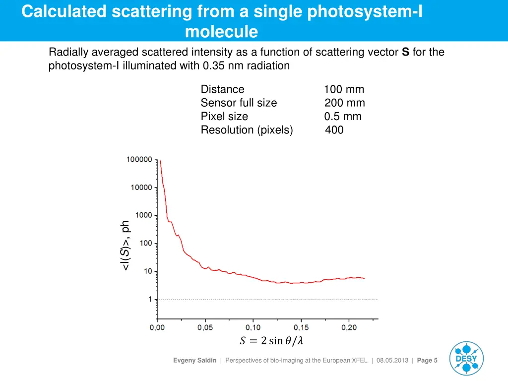 calculated scattering from a single photosystem 1