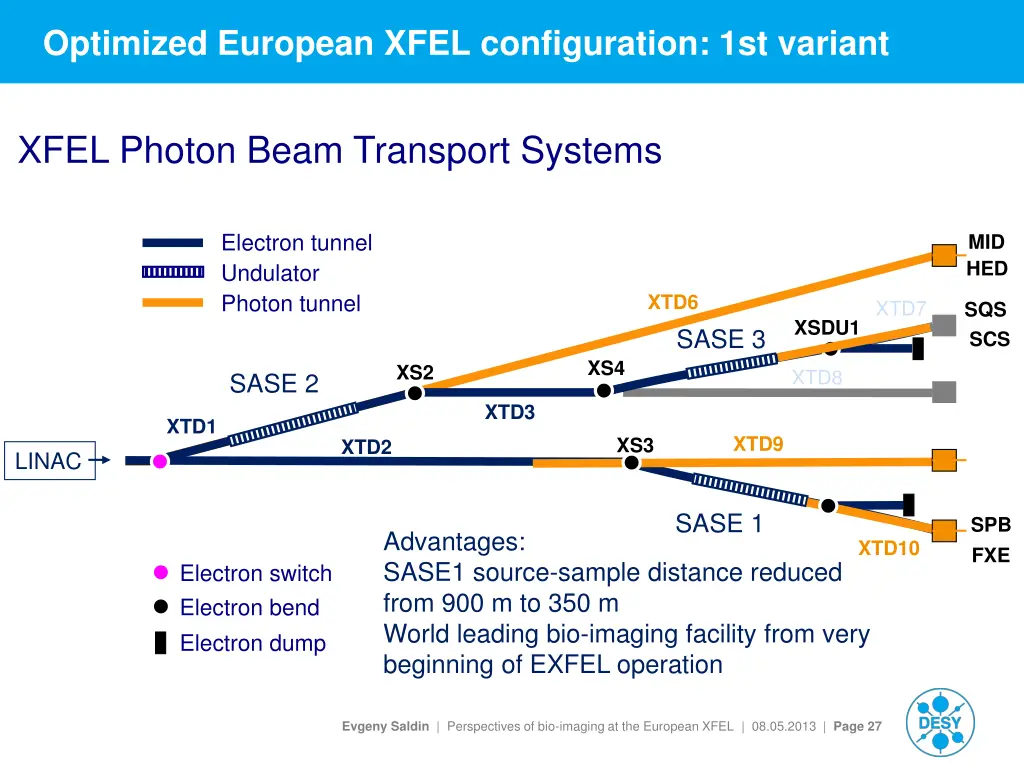 optimized european xfel configuration 1st variant