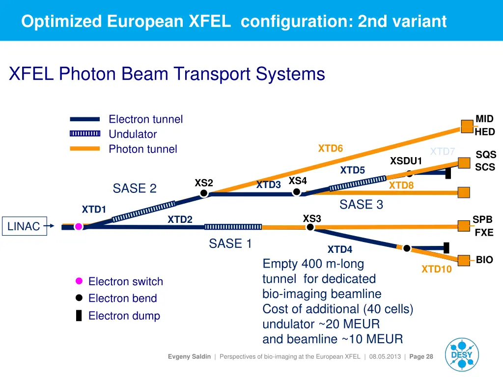 optimized european xfel configuration 2nd variant