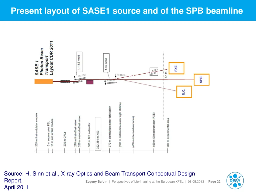 present layout of sase1 source