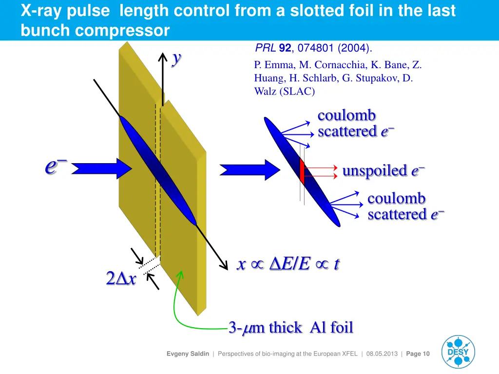 x ray pulse length control from a slotted foil