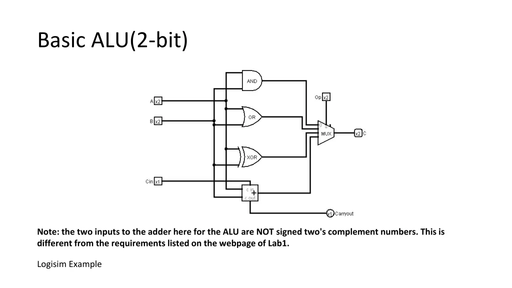 basic alu 2 bit