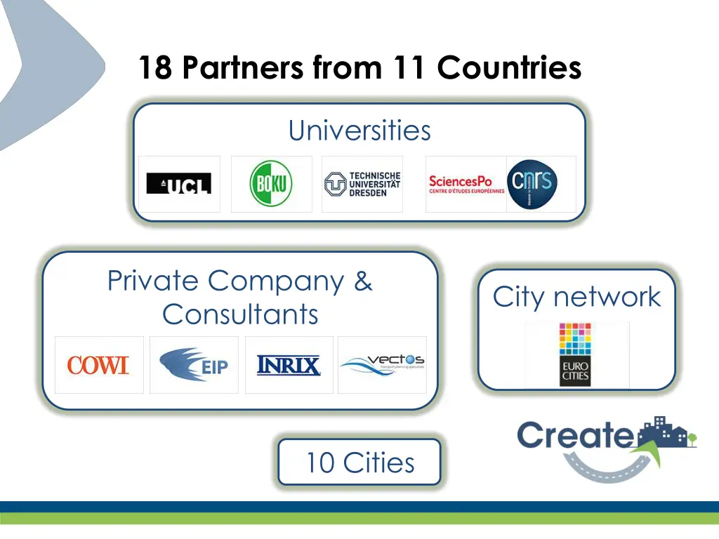 18 partners from 11 countries