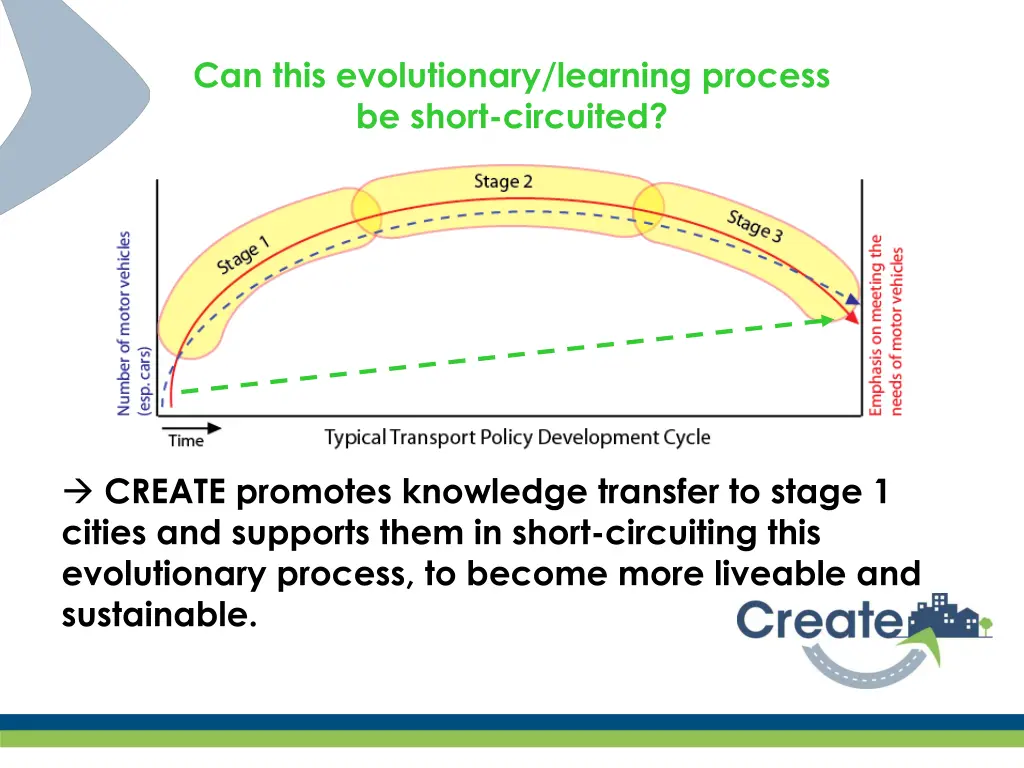 can this evolutionary learning process be short