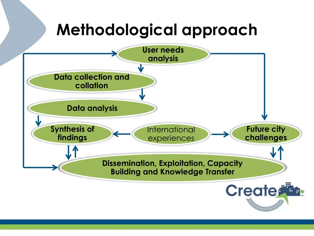 methodological approach