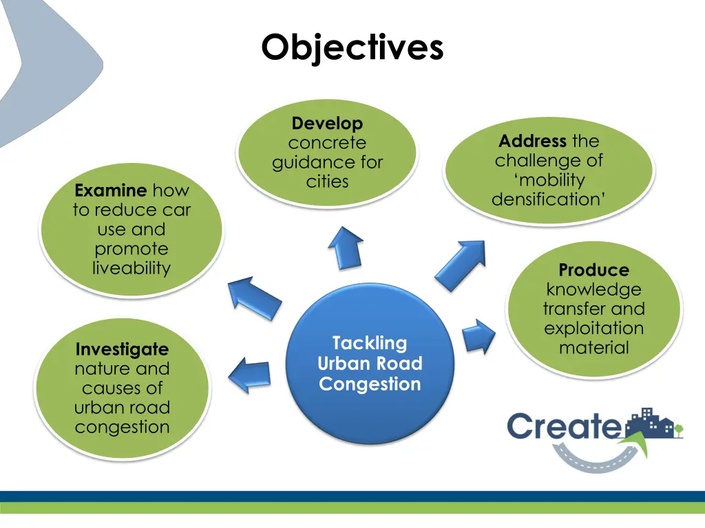 objectives