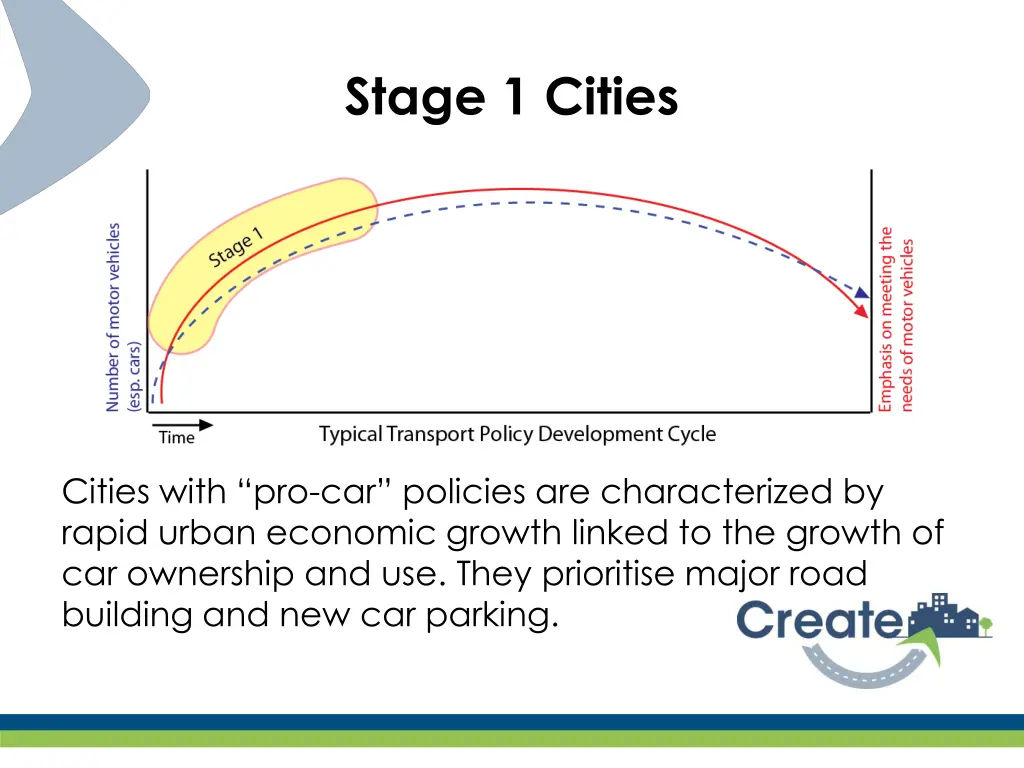 stage 1 cities