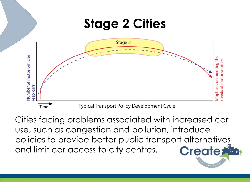 stage 2 cities