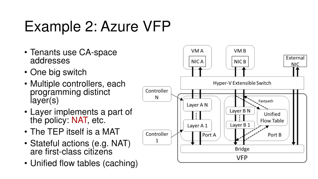 example 2 azure vfp