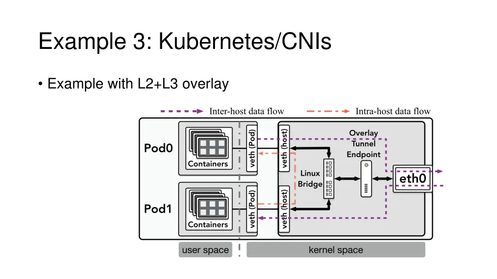 example 3 kubernetes cnis 1