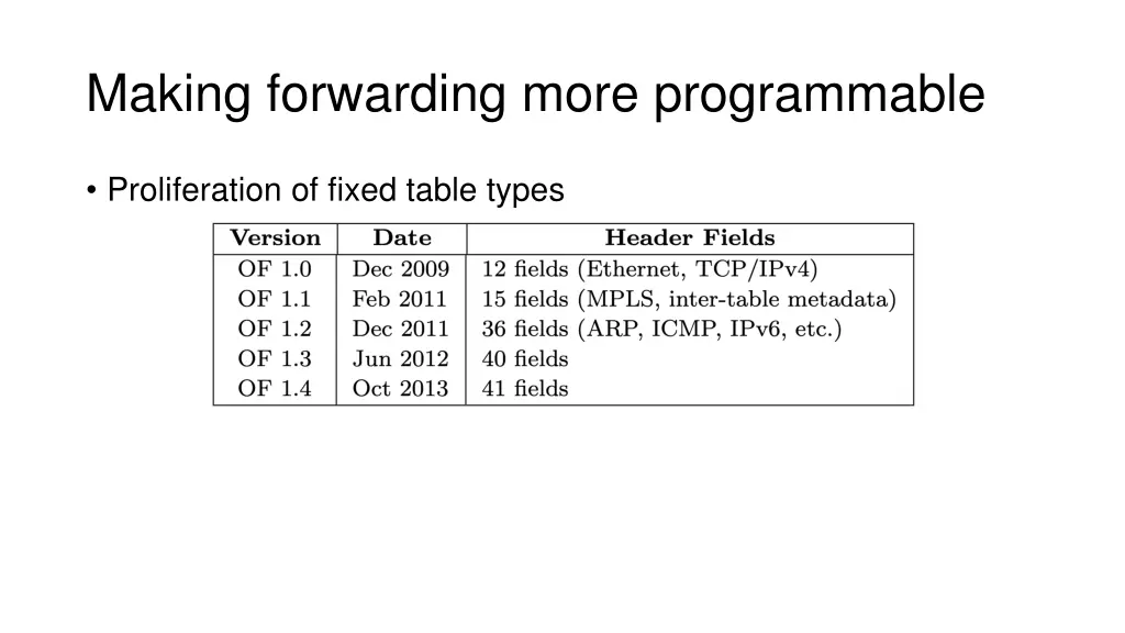 making forwarding more programmable