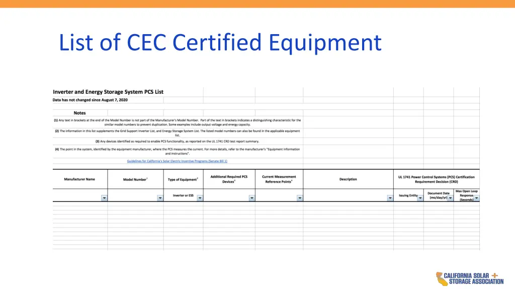 list of cec certified equipment