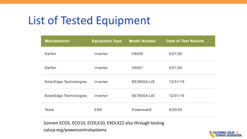 list of tested equipment
