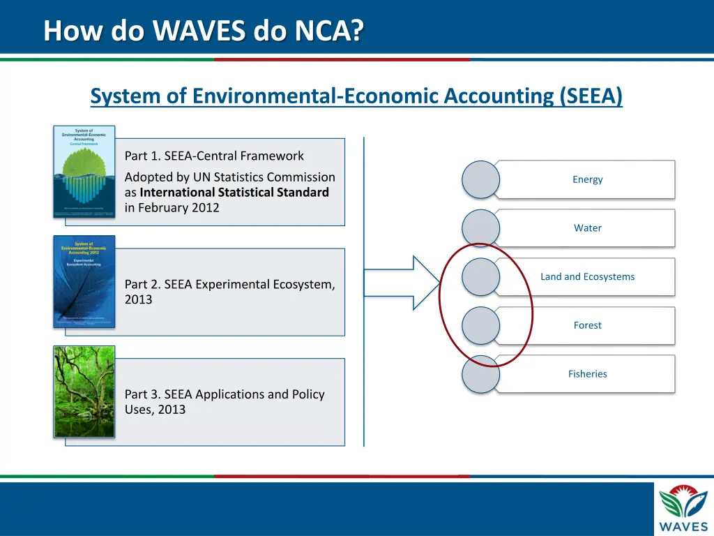 how do waves do nca