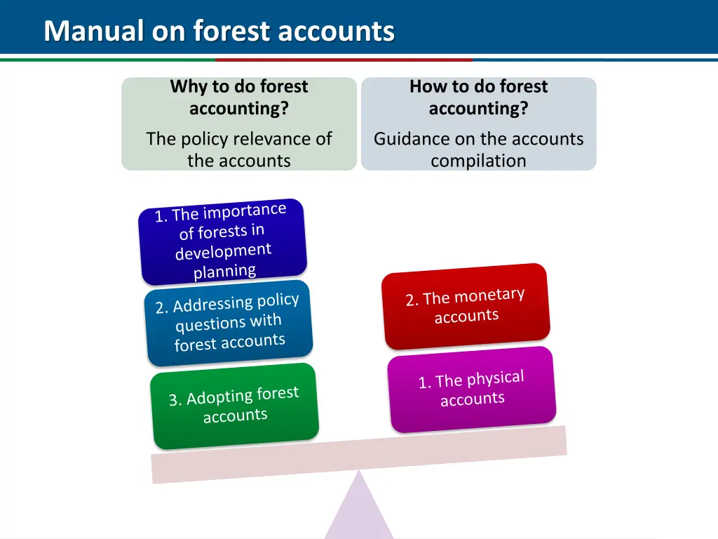 manual on forest accounts