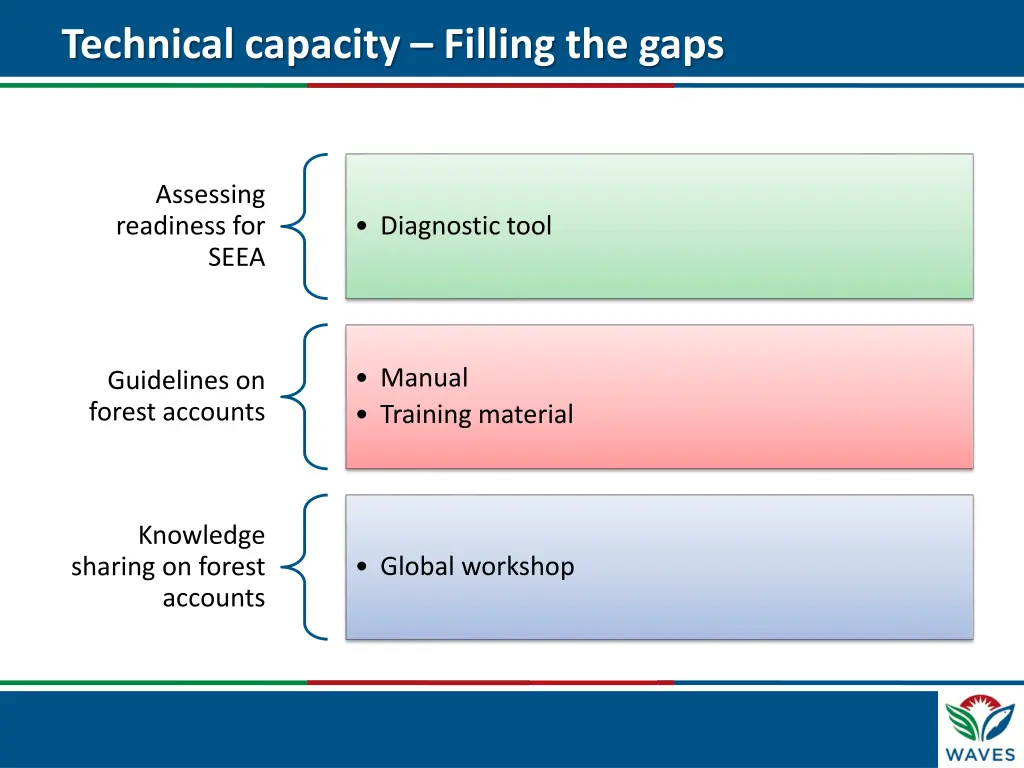 technical capacity filling the gaps