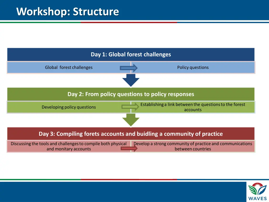 workshop structure