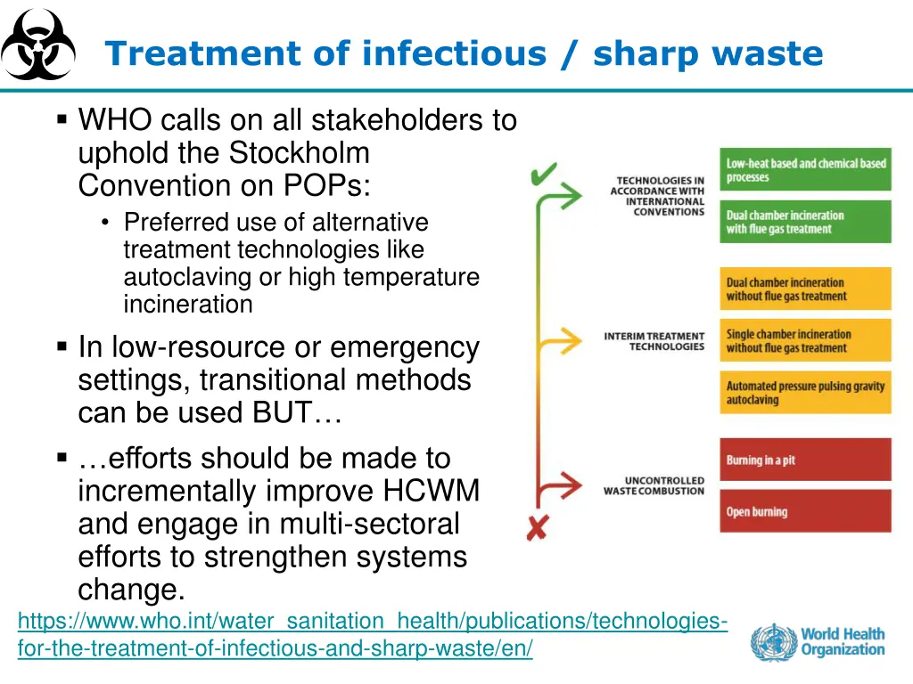 treatment of infectious sharp waste