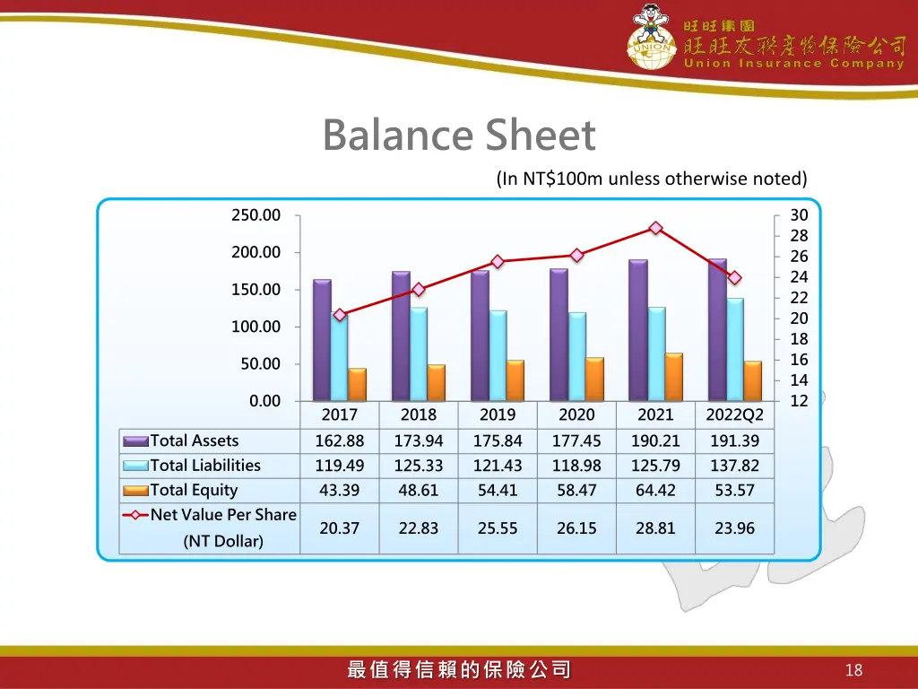 balance sheet