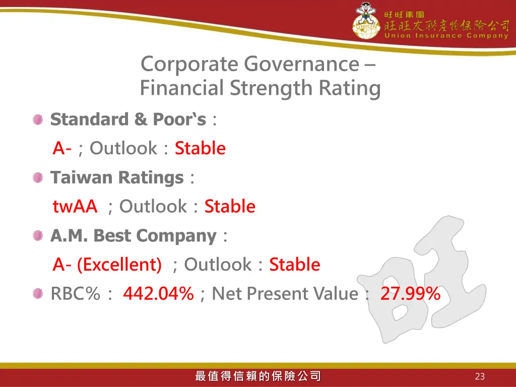 corporate governance financial strength rating