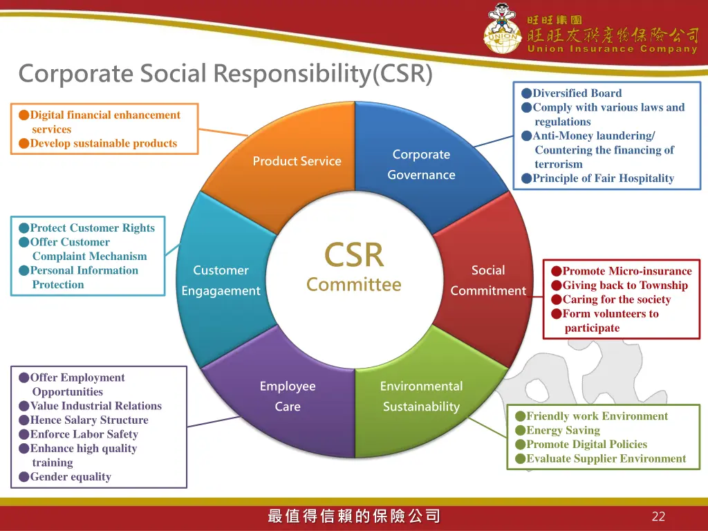corporate social responsibility csr