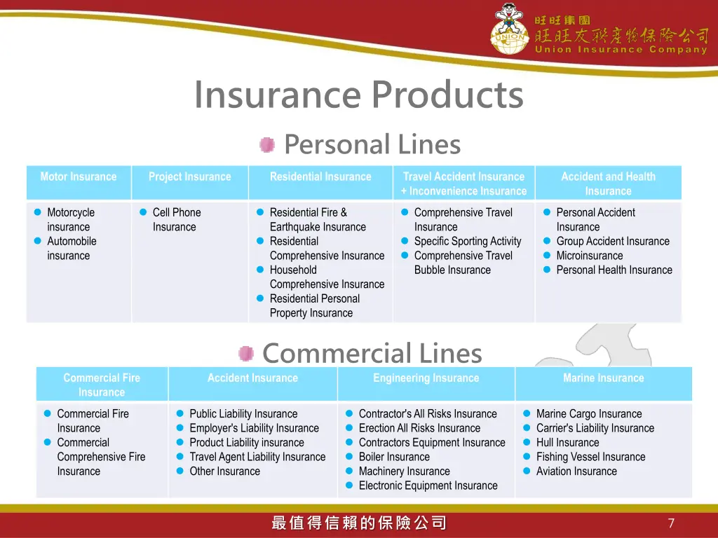 insurance products personal lines