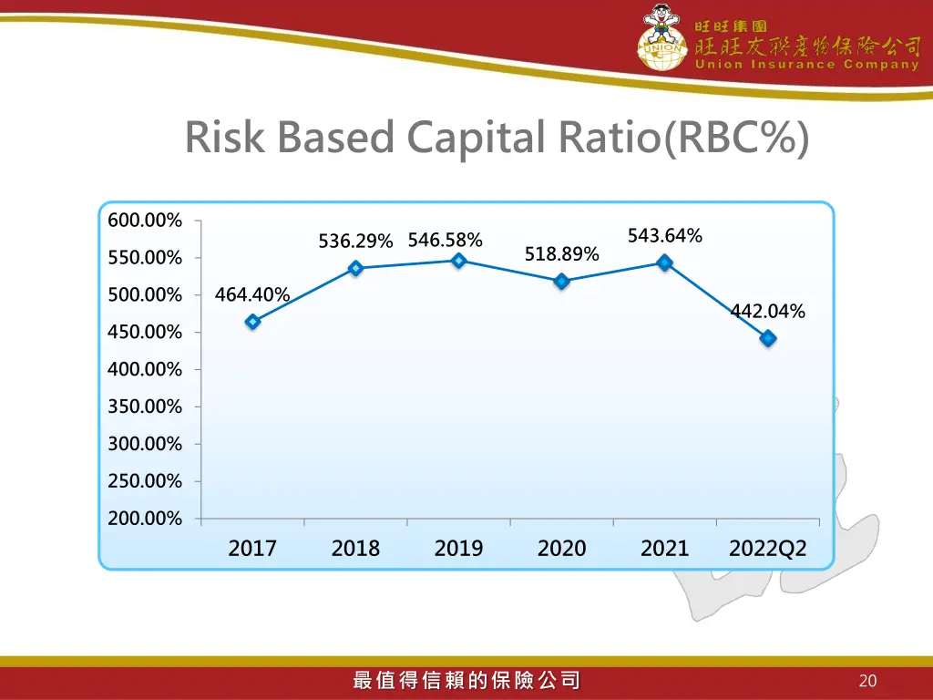 risk based capital ratio rbc