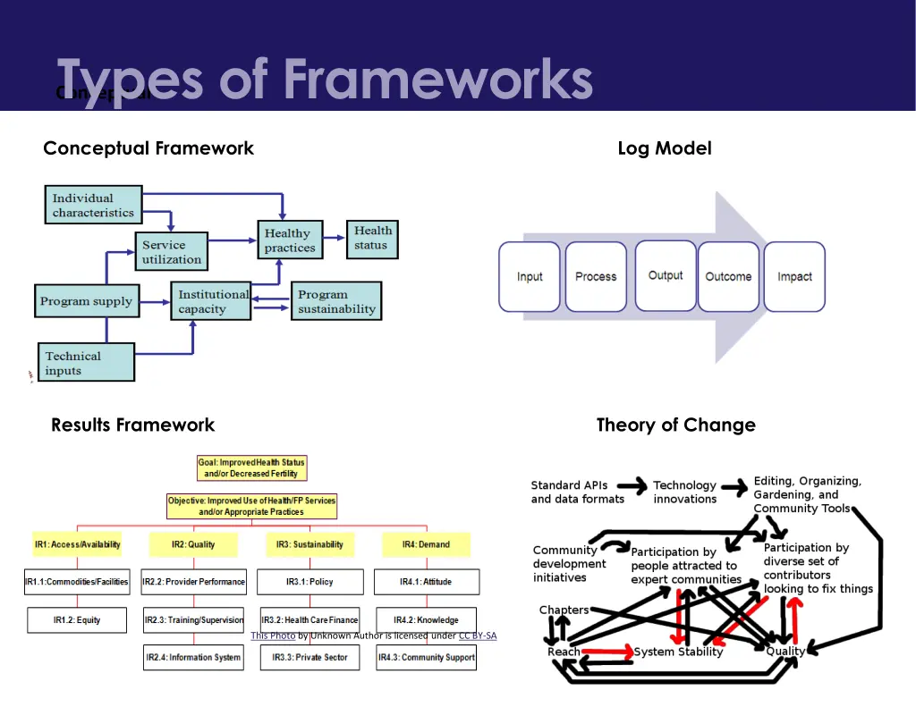 conceptual types of frameworks
