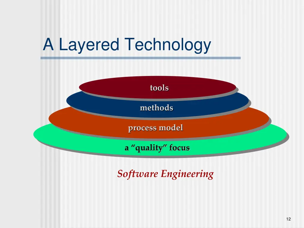 a layered technology
