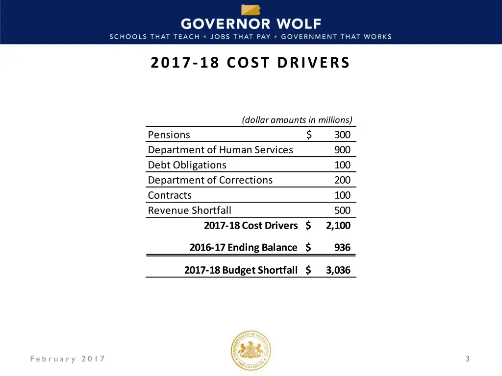 2017 18 cost drivers