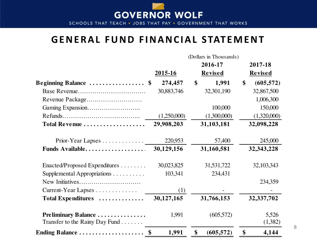 general fund financial statement 1
