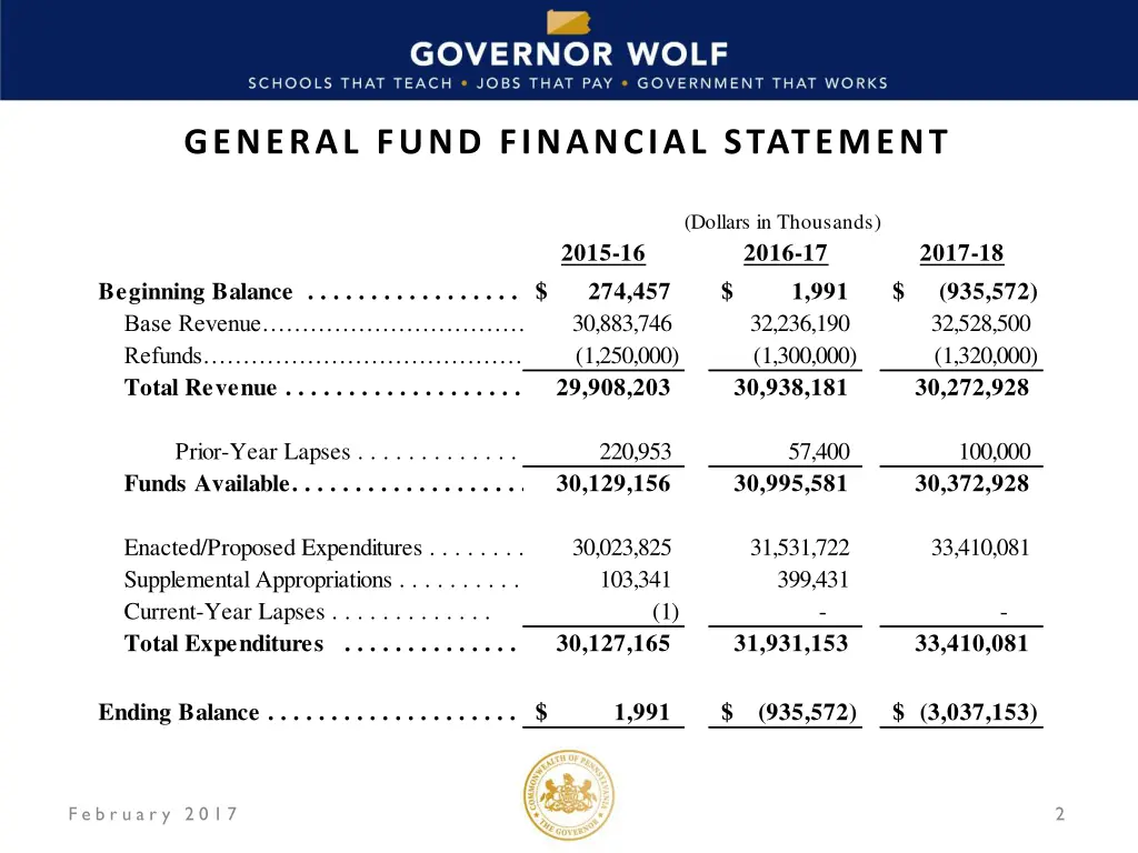 general fund financial statement