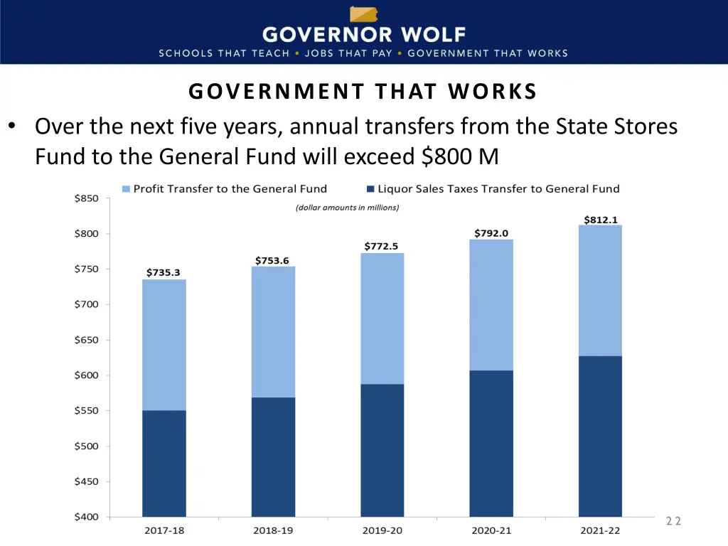 government that works 2