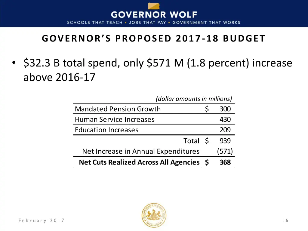 governor s proposed 2017 18 budget 1