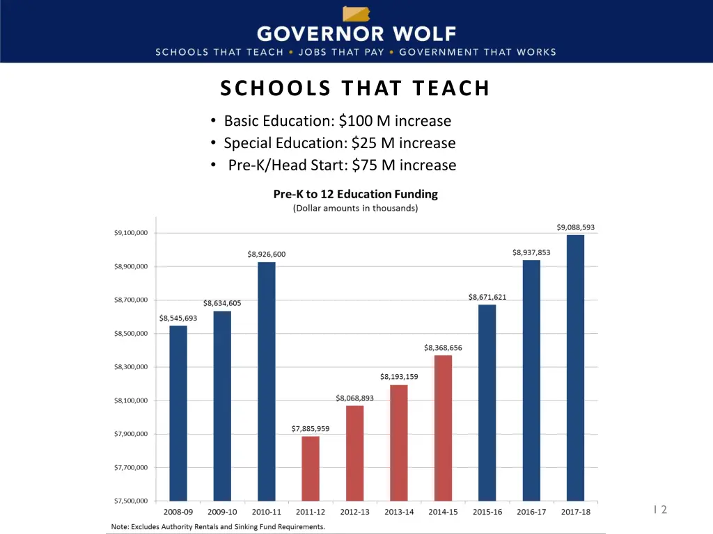 schools that teach