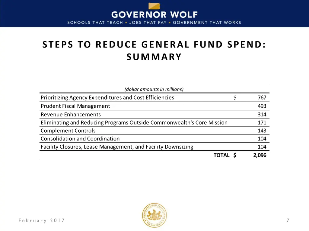 steps to reduce general fund spend summary
