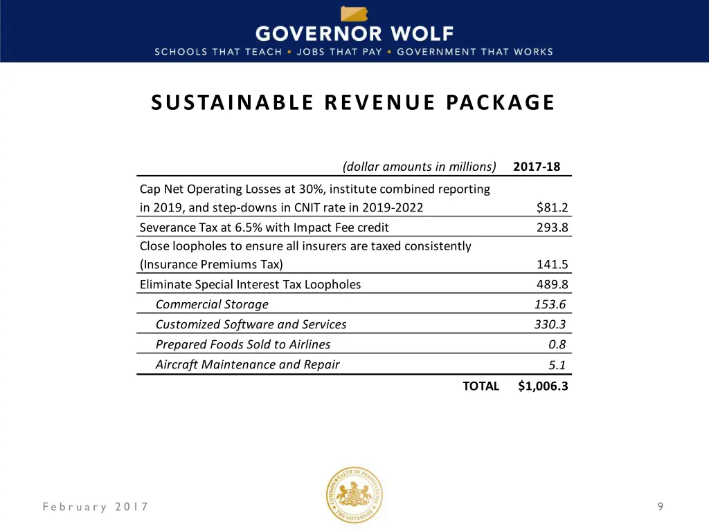 sustainable revenue package