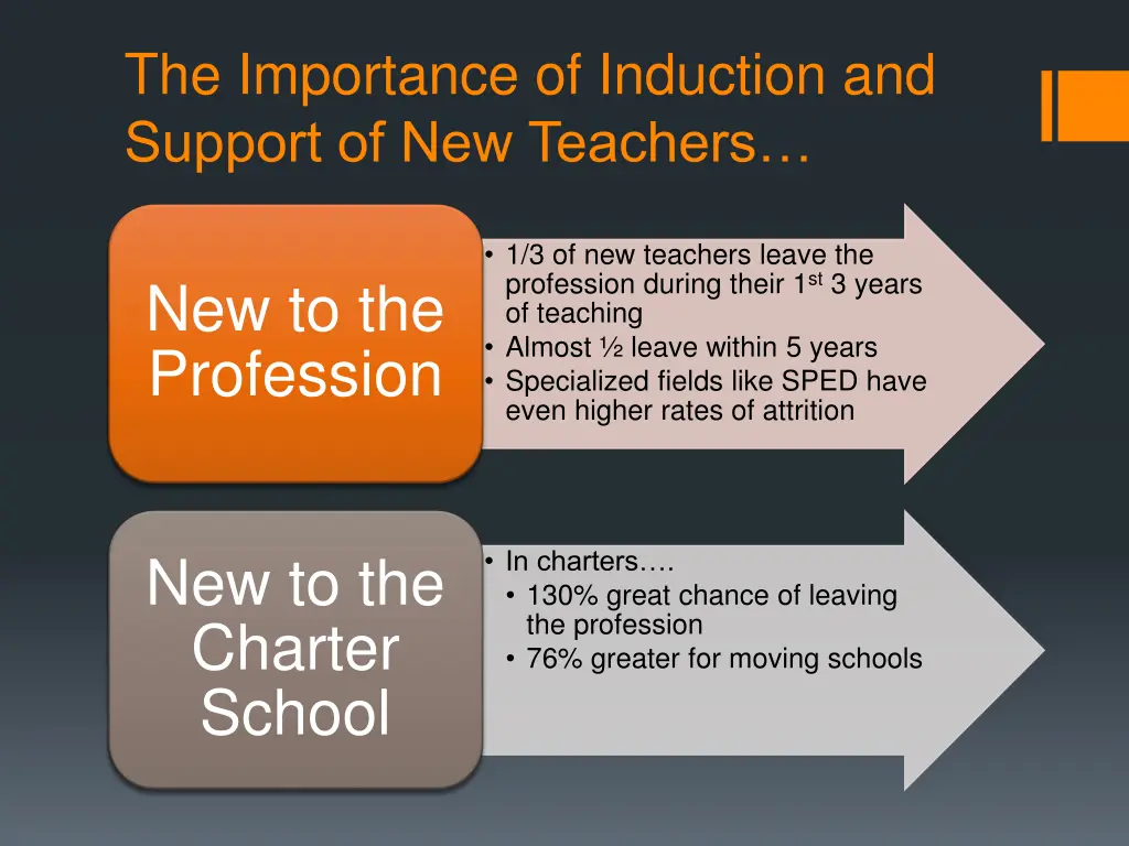 the importance of induction and support