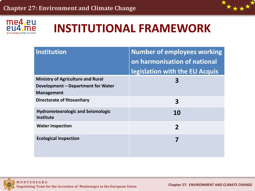 chapter 27 environment and climate change 6