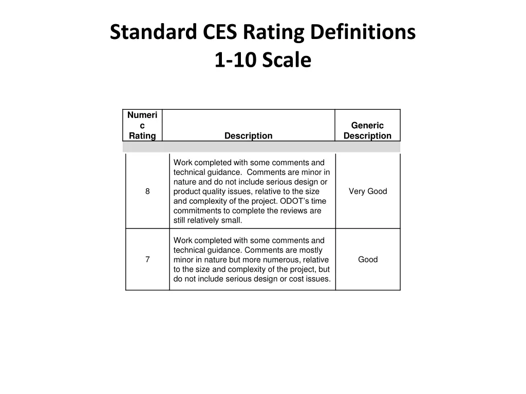standard ces rating definitions 1 10 scale 1