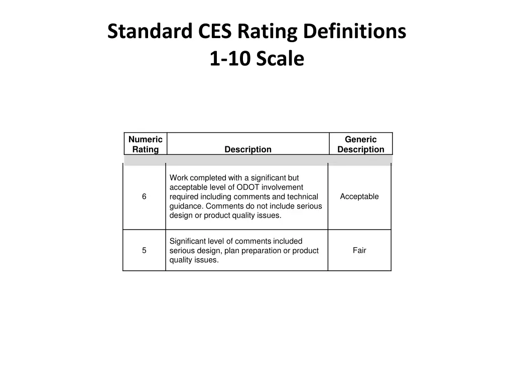 standard ces rating definitions 1 10 scale 2