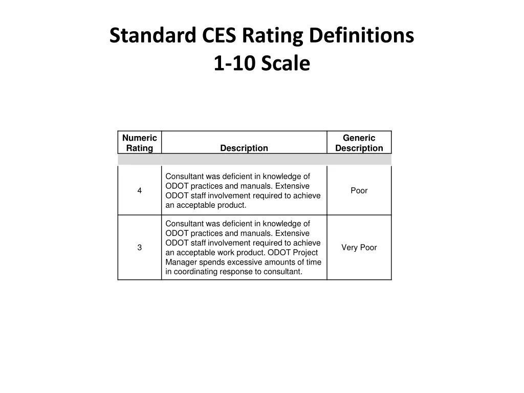 standard ces rating definitions 1 10 scale 3
