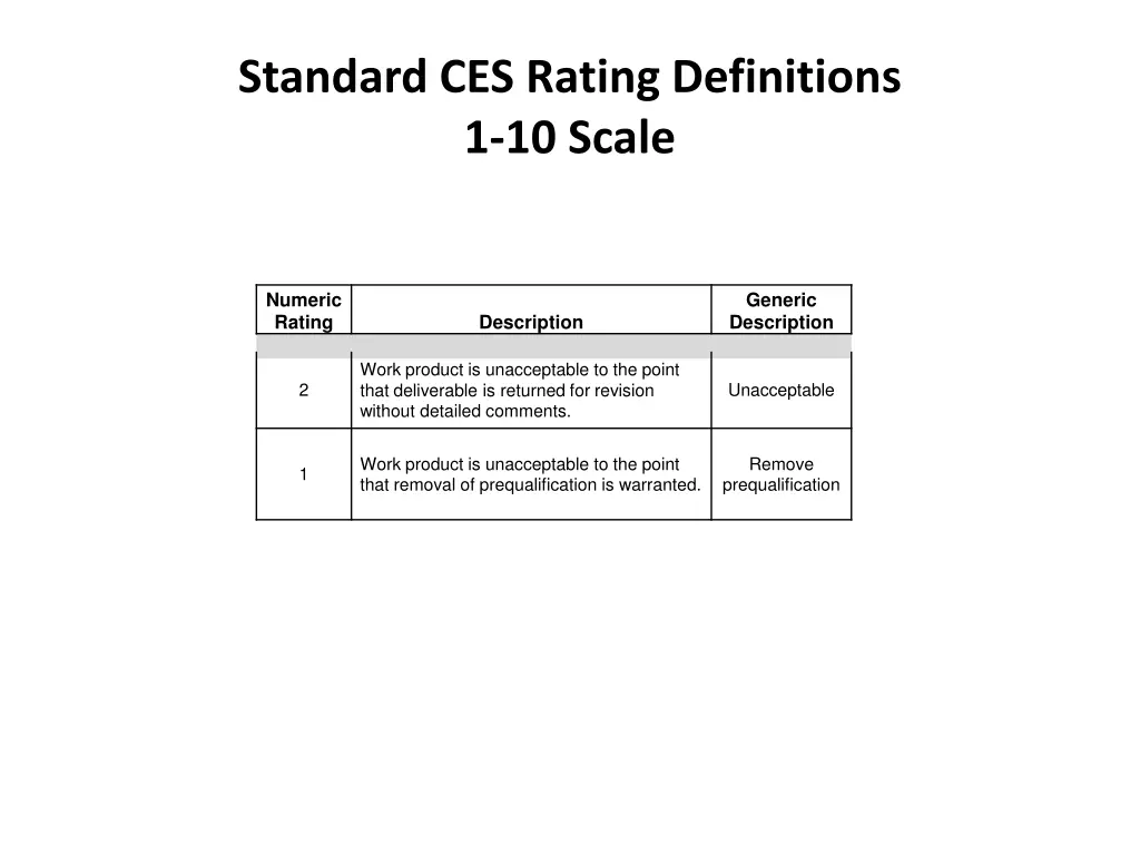 standard ces rating definitions 1 10 scale 4