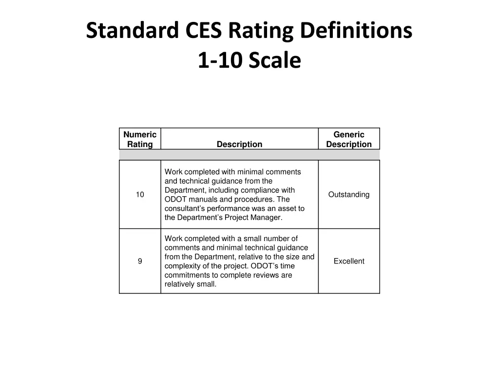 standard ces rating definitions 1 10 scale