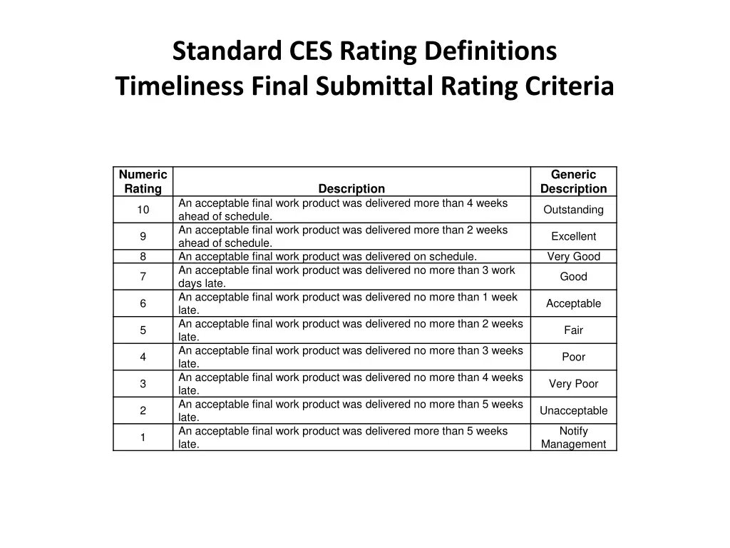 standard ces rating definitions timeliness final