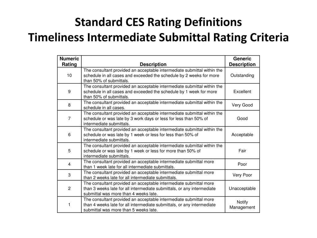 standard ces rating definitions timeliness