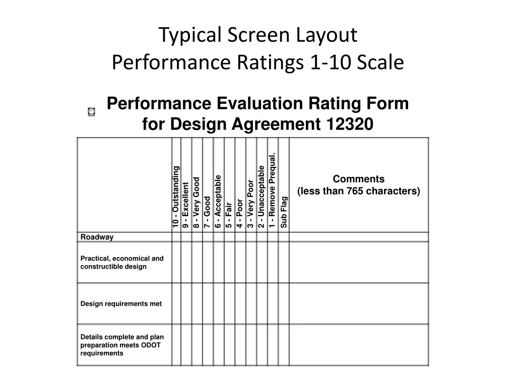 typical screen layout performance ratings
