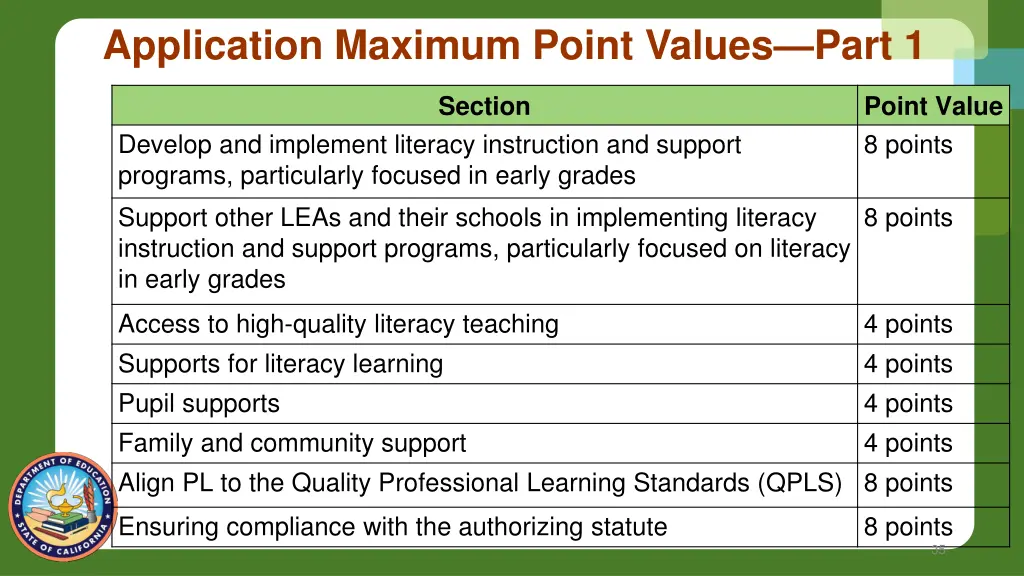 application maximum point values part 1