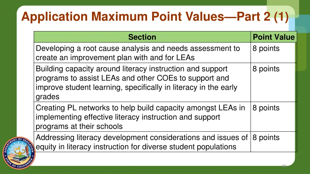 application maximum point values part 2 1