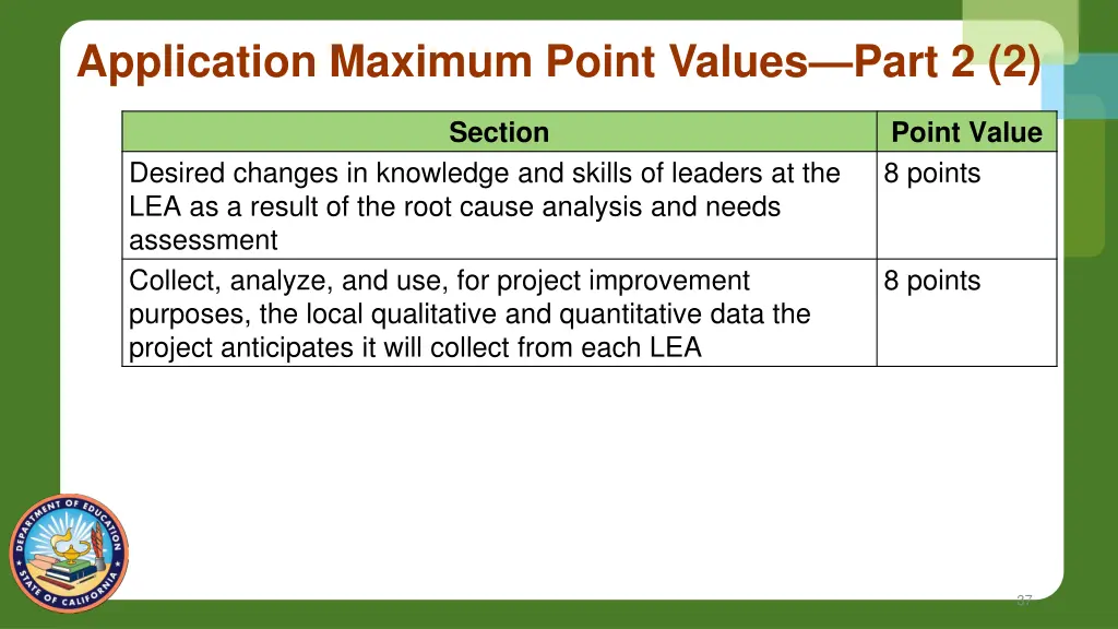 application maximum point values part 2 2